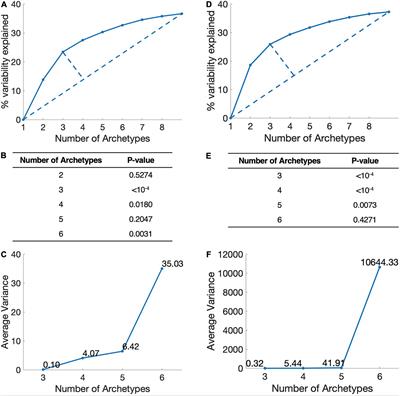 Pinpointing Cancer Sub-Type Specific Metabolic Tasks Facilitates Identification of Anti-cancer Targets